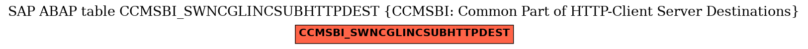 E-R Diagram for table CCMSBI_SWNCGLINCSUBHTTPDEST (CCMSBI: Common Part of HTTP-Client Server Destinations)