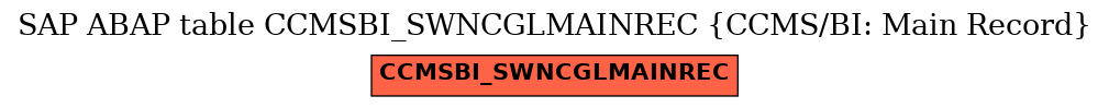 E-R Diagram for table CCMSBI_SWNCGLMAINREC (CCMS/BI: Main Record)