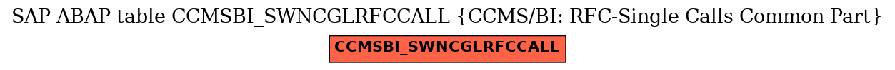 E-R Diagram for table CCMSBI_SWNCGLRFCCALL (CCMS/BI: RFC-Single Calls Common Part)