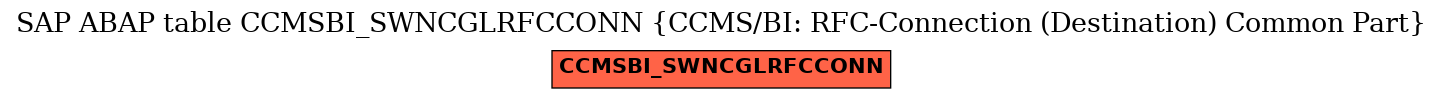 E-R Diagram for table CCMSBI_SWNCGLRFCCONN (CCMS/BI: RFC-Connection (Destination) Common Part)