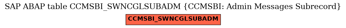 E-R Diagram for table CCMSBI_SWNCGLSUBADM (CCMSBI: Admin Messages Subrecord)