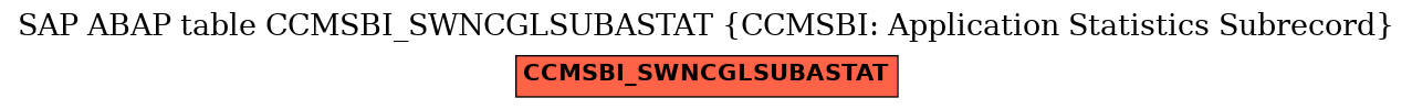 E-R Diagram for table CCMSBI_SWNCGLSUBASTAT (CCMSBI: Application Statistics Subrecord)
