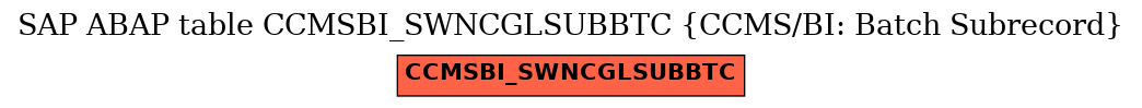 E-R Diagram for table CCMSBI_SWNCGLSUBBTC (CCMS/BI: Batch Subrecord)