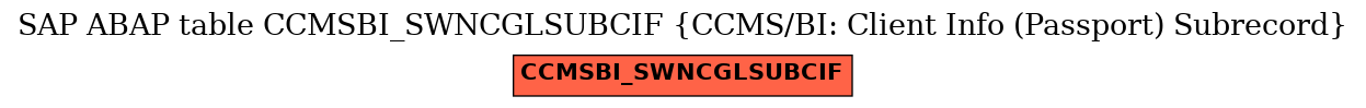 E-R Diagram for table CCMSBI_SWNCGLSUBCIF (CCMS/BI: Client Info (Passport) Subrecord)