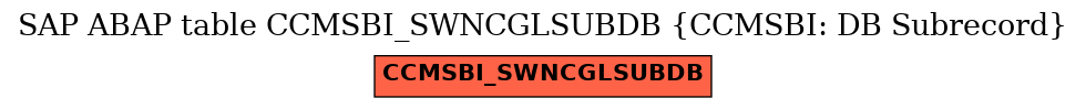 E-R Diagram for table CCMSBI_SWNCGLSUBDB (CCMSBI: DB Subrecord)