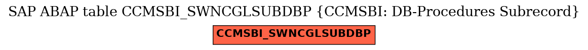 E-R Diagram for table CCMSBI_SWNCGLSUBDBP (CCMSBI: DB-Procedures Subrecord)