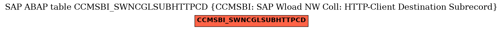 E-R Diagram for table CCMSBI_SWNCGLSUBHTTPCD (CCMSBI: SAP Wload NW Coll: HTTP-Client Destination Subrecord)