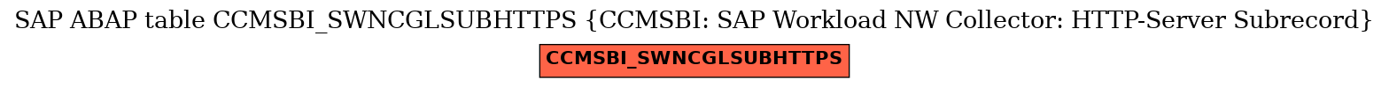 E-R Diagram for table CCMSBI_SWNCGLSUBHTTPS (CCMSBI: SAP Workload NW Collector: HTTP-Server Subrecord)