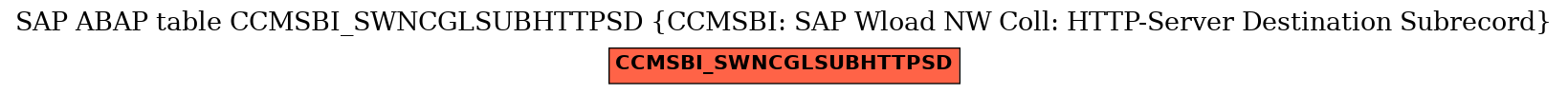 E-R Diagram for table CCMSBI_SWNCGLSUBHTTPSD (CCMSBI: SAP Wload NW Coll: HTTP-Server Destination Subrecord)