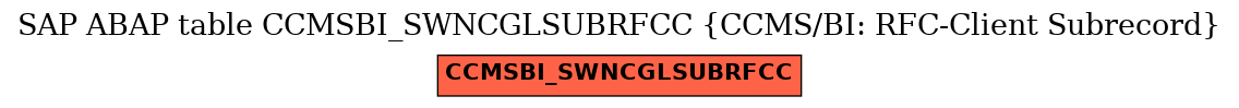 E-R Diagram for table CCMSBI_SWNCGLSUBRFCC (CCMS/BI: RFC-Client Subrecord)