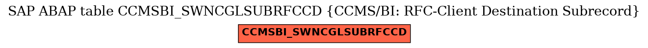 E-R Diagram for table CCMSBI_SWNCGLSUBRFCCD (CCMS/BI: RFC-Client Destination Subrecord)