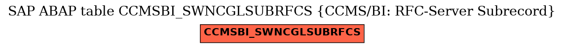 E-R Diagram for table CCMSBI_SWNCGLSUBRFCS (CCMS/BI: RFC-Server Subrecord)