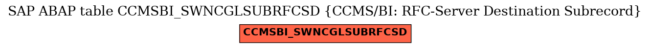 E-R Diagram for table CCMSBI_SWNCGLSUBRFCSD (CCMS/BI: RFC-Server Destination Subrecord)