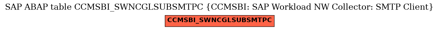 E-R Diagram for table CCMSBI_SWNCGLSUBSMTPC (CCMSBI: SAP Workload NW Collector: SMTP Client)