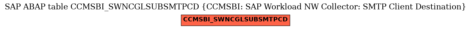 E-R Diagram for table CCMSBI_SWNCGLSUBSMTPCD (CCMSBI: SAP Workload NW Collector: SMTP Client Destination)