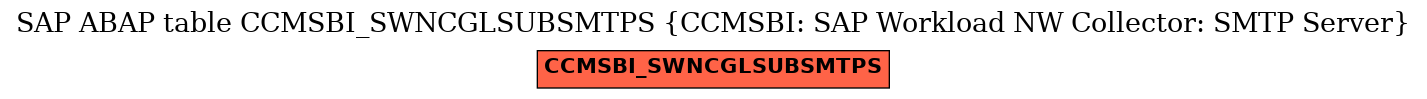 E-R Diagram for table CCMSBI_SWNCGLSUBSMTPS (CCMSBI: SAP Workload NW Collector: SMTP Server)