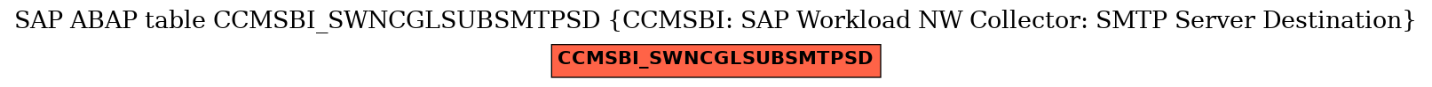 E-R Diagram for table CCMSBI_SWNCGLSUBSMTPSD (CCMSBI: SAP Workload NW Collector: SMTP Server Destination)