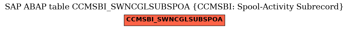 E-R Diagram for table CCMSBI_SWNCGLSUBSPOA (CCMSBI: Spool-Activity Subrecord)