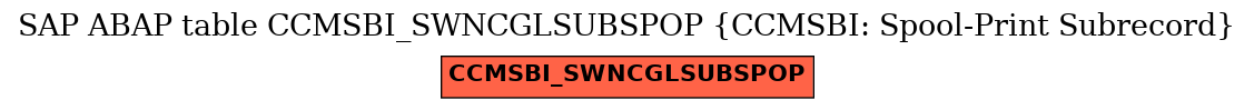 E-R Diagram for table CCMSBI_SWNCGLSUBSPOP (CCMSBI: Spool-Print Subrecord)