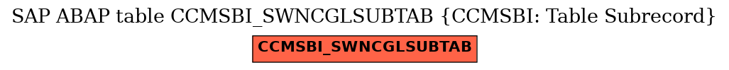 E-R Diagram for table CCMSBI_SWNCGLSUBTAB (CCMSBI: Table Subrecord)