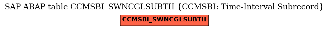 E-R Diagram for table CCMSBI_SWNCGLSUBTII (CCMSBI: Time-Interval Subrecord)