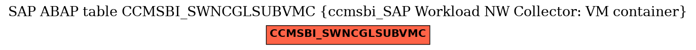 E-R Diagram for table CCMSBI_SWNCGLSUBVMC (ccmsbi_SAP Workload NW Collector: VM container)