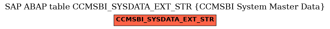 E-R Diagram for table CCMSBI_SYSDATA_EXT_STR (CCMSBI System Master Data)