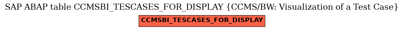 E-R Diagram for table CCMSBI_TESCASES_FOR_DISPLAY (CCMS/BW: Visualization of a Test Case)