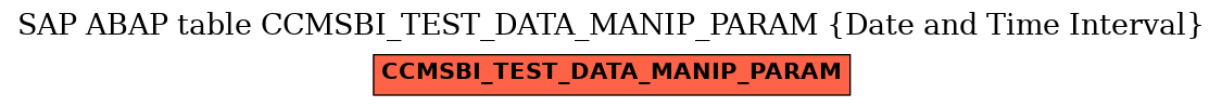 E-R Diagram for table CCMSBI_TEST_DATA_MANIP_PARAM (Date and Time Interval)