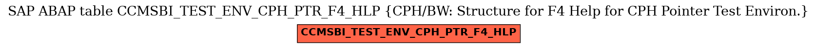 E-R Diagram for table CCMSBI_TEST_ENV_CPH_PTR_F4_HLP (CPH/BW: Structure for F4 Help for CPH Pointer Test Environ.)