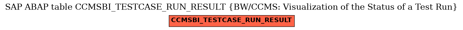 E-R Diagram for table CCMSBI_TESTCASE_RUN_RESULT (BW/CCMS: Visualization of the Status of a Test Run)