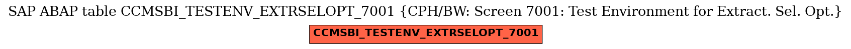 E-R Diagram for table CCMSBI_TESTENV_EXTRSELOPT_7001 (CPH/BW: Screen 7001: Test Environment for Extract. Sel. Opt.)