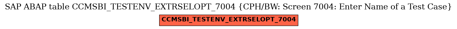 E-R Diagram for table CCMSBI_TESTENV_EXTRSELOPT_7004 (CPH/BW: Screen 7004: Enter Name of a Test Case)