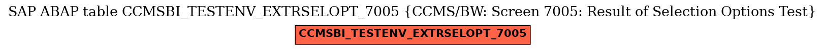 E-R Diagram for table CCMSBI_TESTENV_EXTRSELOPT_7005 (CCMS/BW: Screen 7005: Result of Selection Options Test)