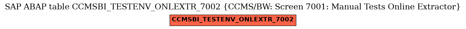 E-R Diagram for table CCMSBI_TESTENV_ONLEXTR_7002 (CCMS/BW: Screen 7001: Manual Tests Online Extractor)