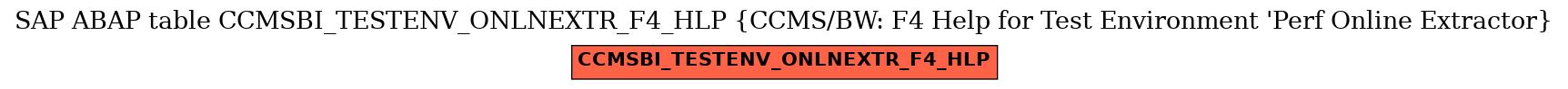 E-R Diagram for table CCMSBI_TESTENV_ONLNEXTR_F4_HLP (CCMS/BW: F4 Help for Test Environment 'Perf Online Extractor)