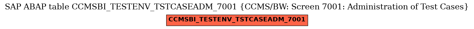 E-R Diagram for table CCMSBI_TESTENV_TSTCASEADM_7001 (CCMS/BW: Screen 7001: Administration of Test Cases)