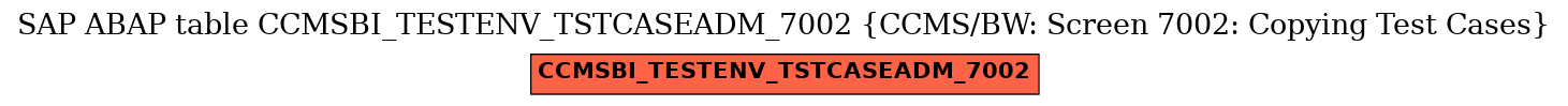 E-R Diagram for table CCMSBI_TESTENV_TSTCASEADM_7002 (CCMS/BW: Screen 7002: Copying Test Cases)
