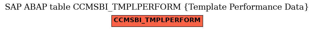 E-R Diagram for table CCMSBI_TMPLPERFORM (Template Performance Data)