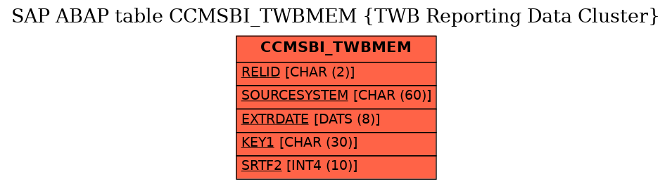 E-R Diagram for table CCMSBI_TWBMEM (TWB Reporting Data Cluster)