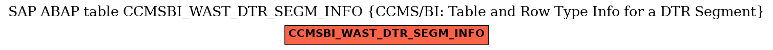 E-R Diagram for table CCMSBI_WAST_DTR_SEGM_INFO (CCMS/BI: Table and Row Type Info for a DTR Segment)