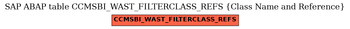 E-R Diagram for table CCMSBI_WAST_FILTERCLASS_REFS (Class Name and Reference)