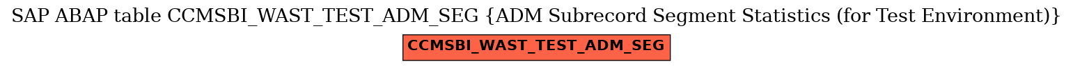 E-R Diagram for table CCMSBI_WAST_TEST_ADM_SEG (ADM Subrecord Segment Statistics (for Test Environment))