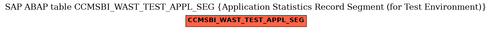 E-R Diagram for table CCMSBI_WAST_TEST_APPL_SEG (Application Statistics Record Segment (for Test Environment))