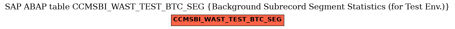 E-R Diagram for table CCMSBI_WAST_TEST_BTC_SEG (Background Subrecord Segment Statistics (for Test Env.))