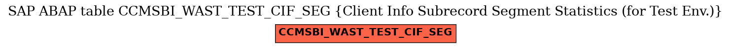 E-R Diagram for table CCMSBI_WAST_TEST_CIF_SEG (Client Info Subrecord Segment Statistics (for Test Env.))