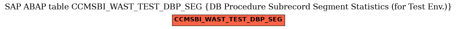 E-R Diagram for table CCMSBI_WAST_TEST_DBP_SEG (DB Procedure Subrecord Segment Statistics (for Test Env.))