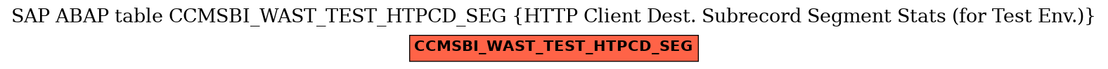 E-R Diagram for table CCMSBI_WAST_TEST_HTPCD_SEG (HTTP Client Dest. Subrecord Segment Stats (for Test Env.))