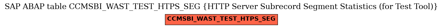 E-R Diagram for table CCMSBI_WAST_TEST_HTPS_SEG (HTTP Server Subrecord Segment Statistics (for Test Tool))