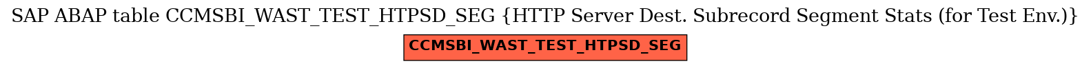 E-R Diagram for table CCMSBI_WAST_TEST_HTPSD_SEG (HTTP Server Dest. Subrecord Segment Stats (for Test Env.))
